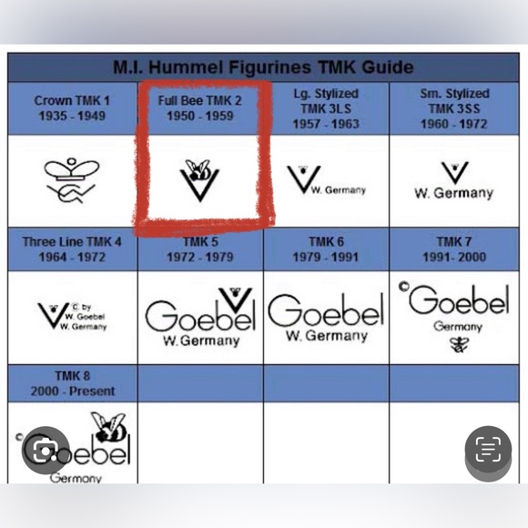 VINTAGE M.I. Hummel “Apple Tree Boy” & “Apple Tree Girl” Figurines - Picture 14 of 15